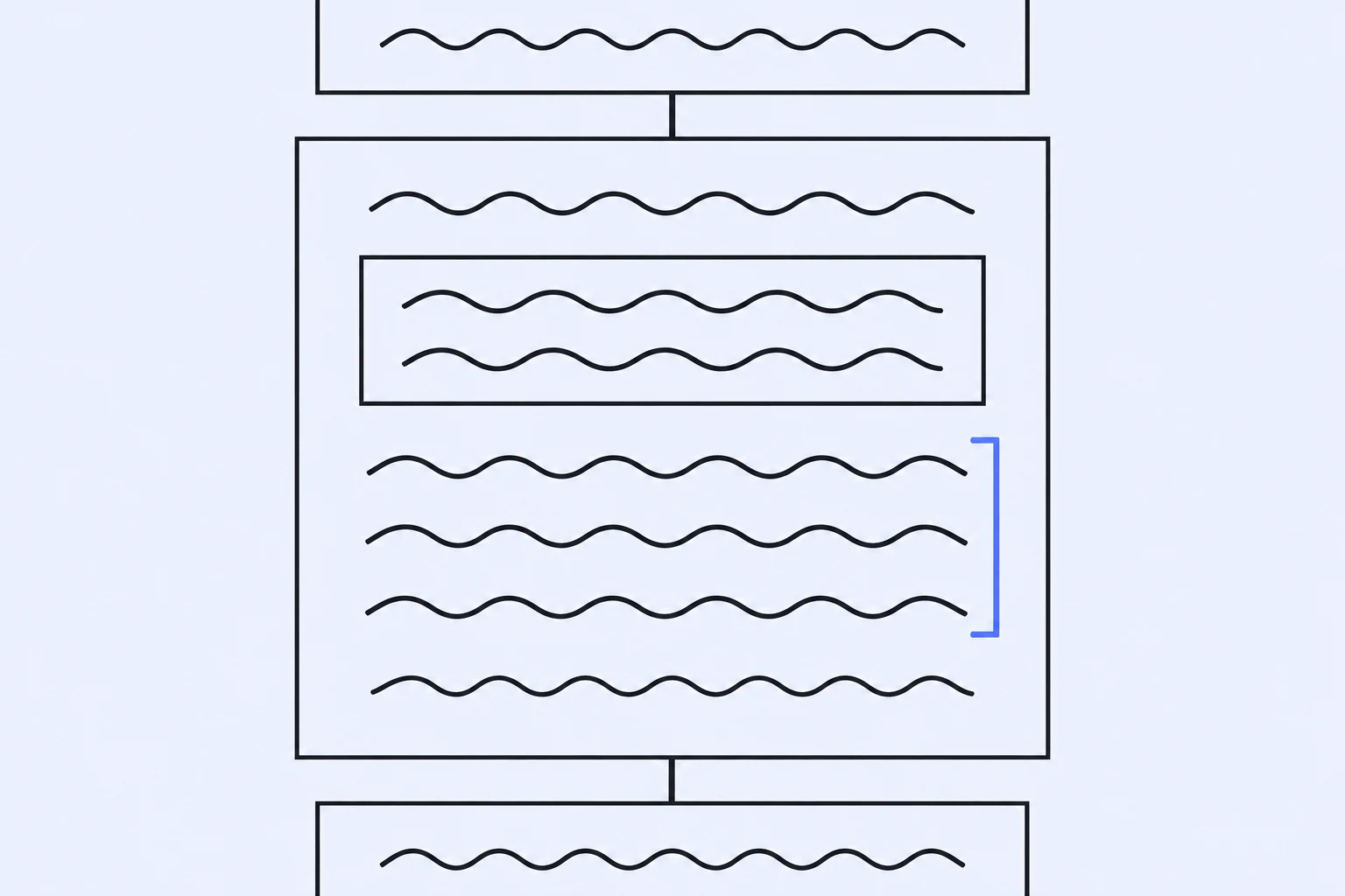 Diagram of a body paragraph with an inner evidence box and a blue marker beside the explanation lines after it