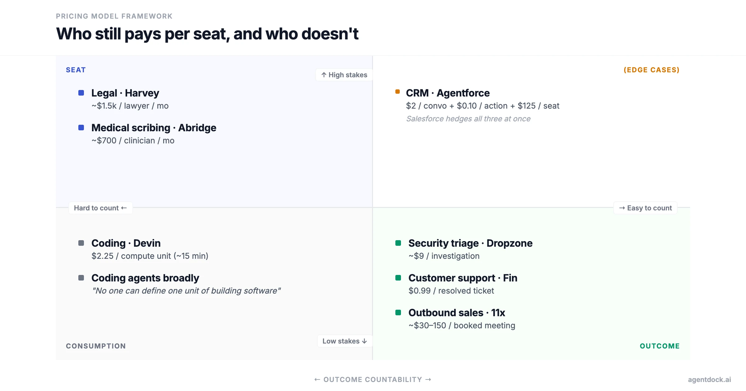 04-pricing-quadrant@2x.webp