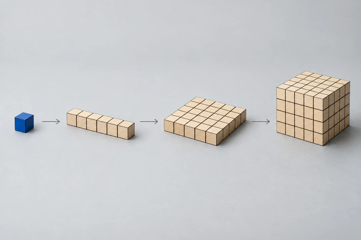 One blue cube growing into a row, a flat square and a large cube of wooden blocks, showing repeated multiplication
