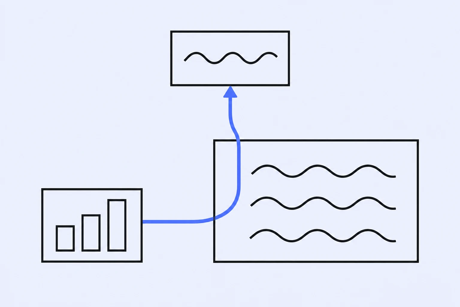 Diagram where a blue line from a bar chart passes through a text box before reaching the claim box